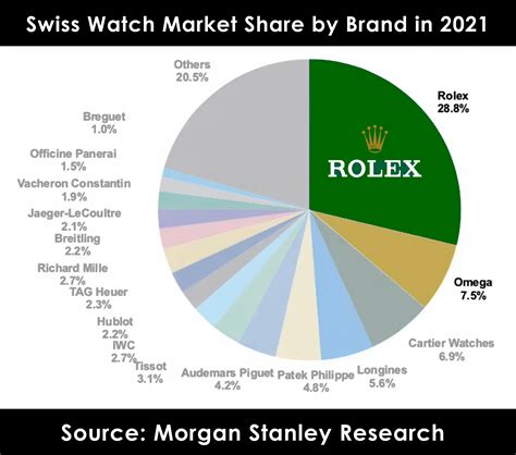 rolex market cap|rolex resale value chart.